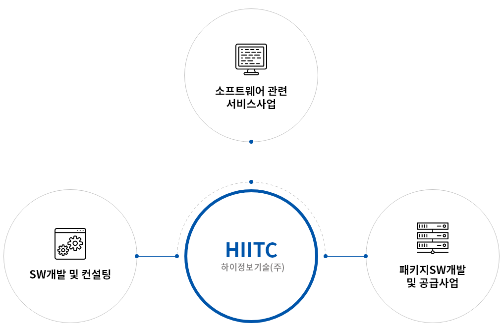 회사소개
