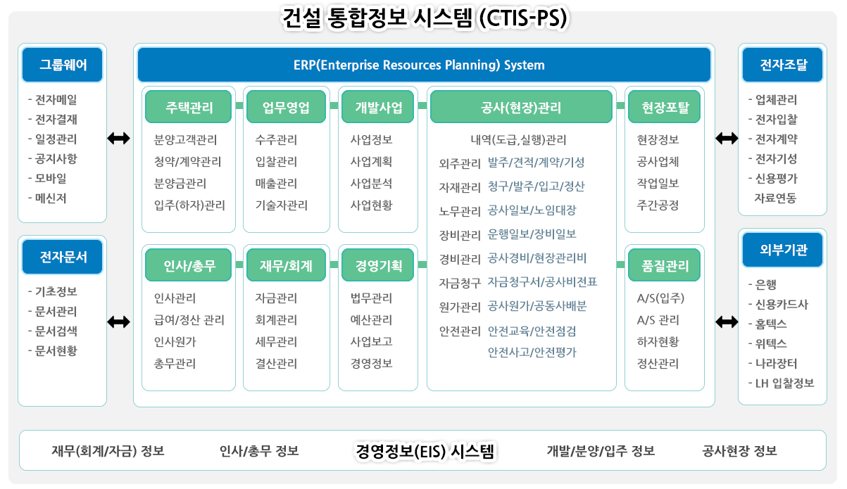 종합건설