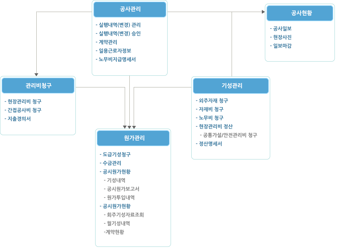 기성건설ERP
