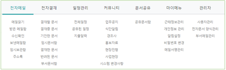 그룹웨어