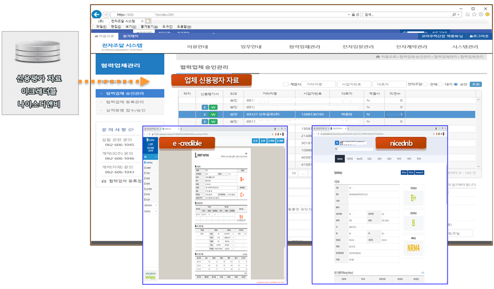 전자조달